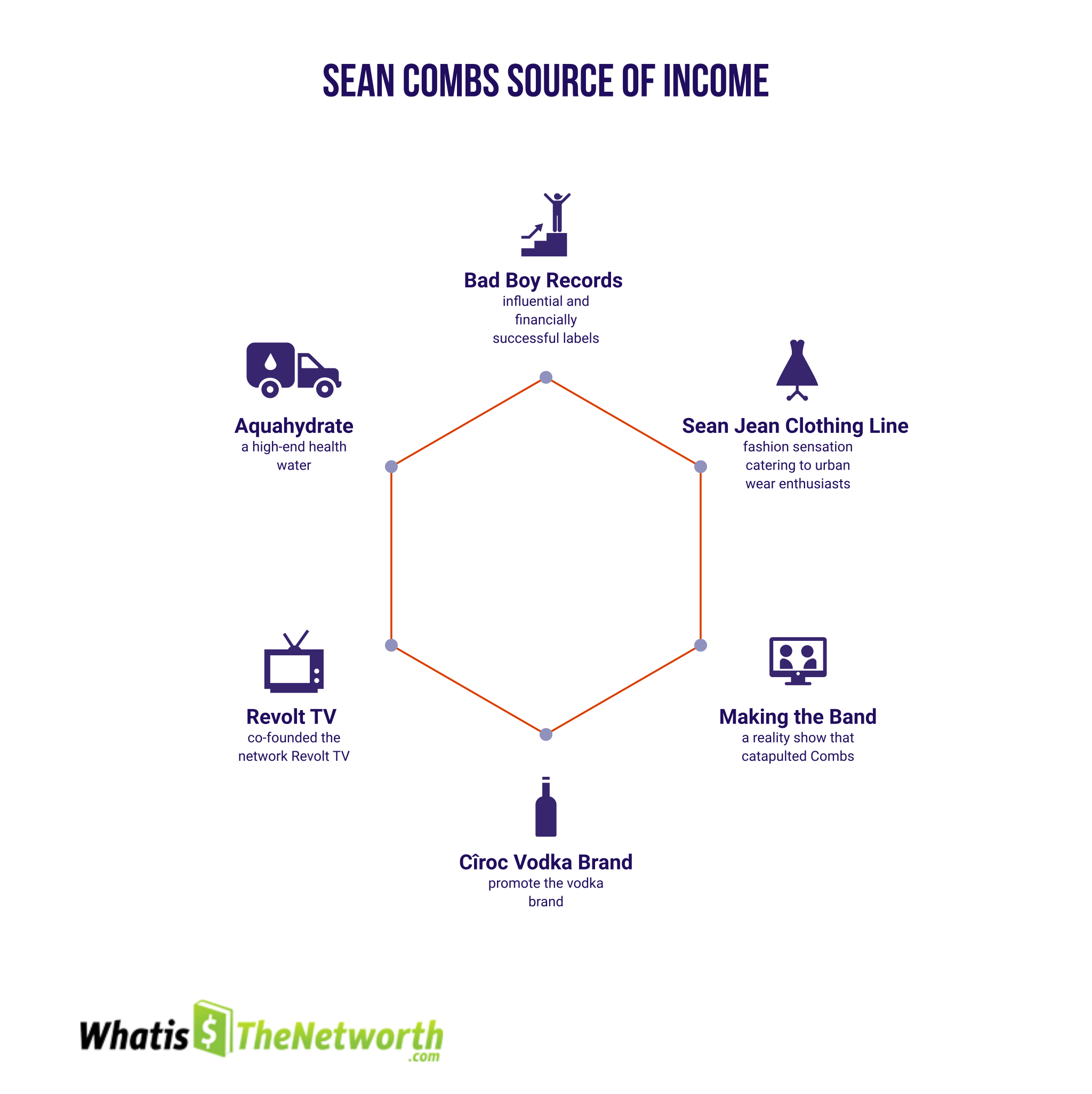 Sean Combs Net Worth