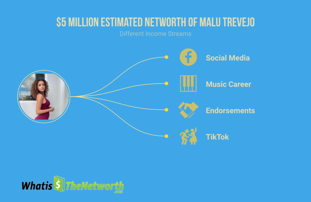 what is the networth of malu trevejo