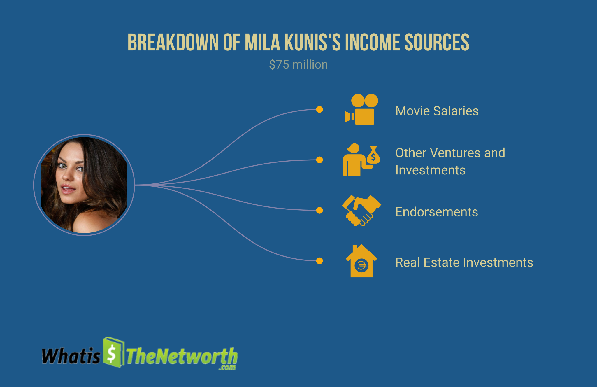 Uncover What Is the Networth of Mila Kunis - WhatIsTheNetworth.com