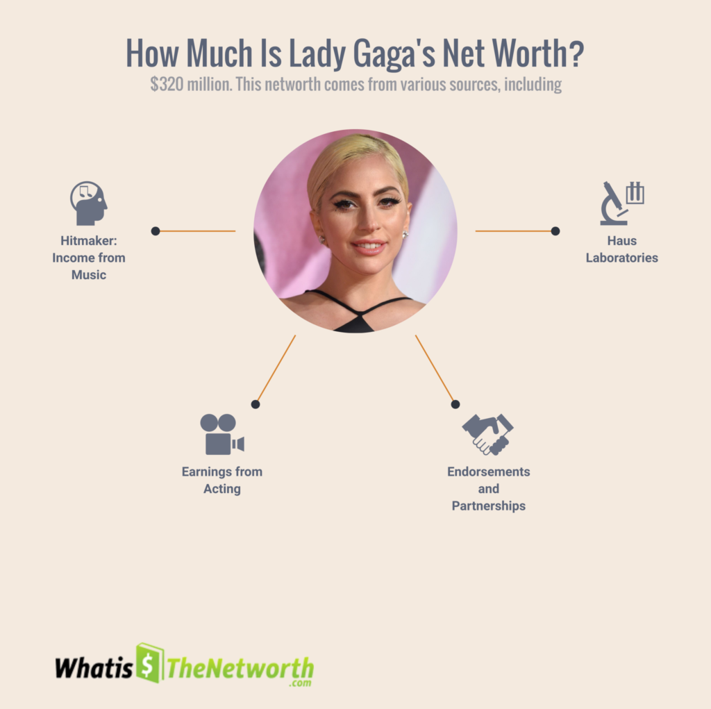 lady gaga net worth