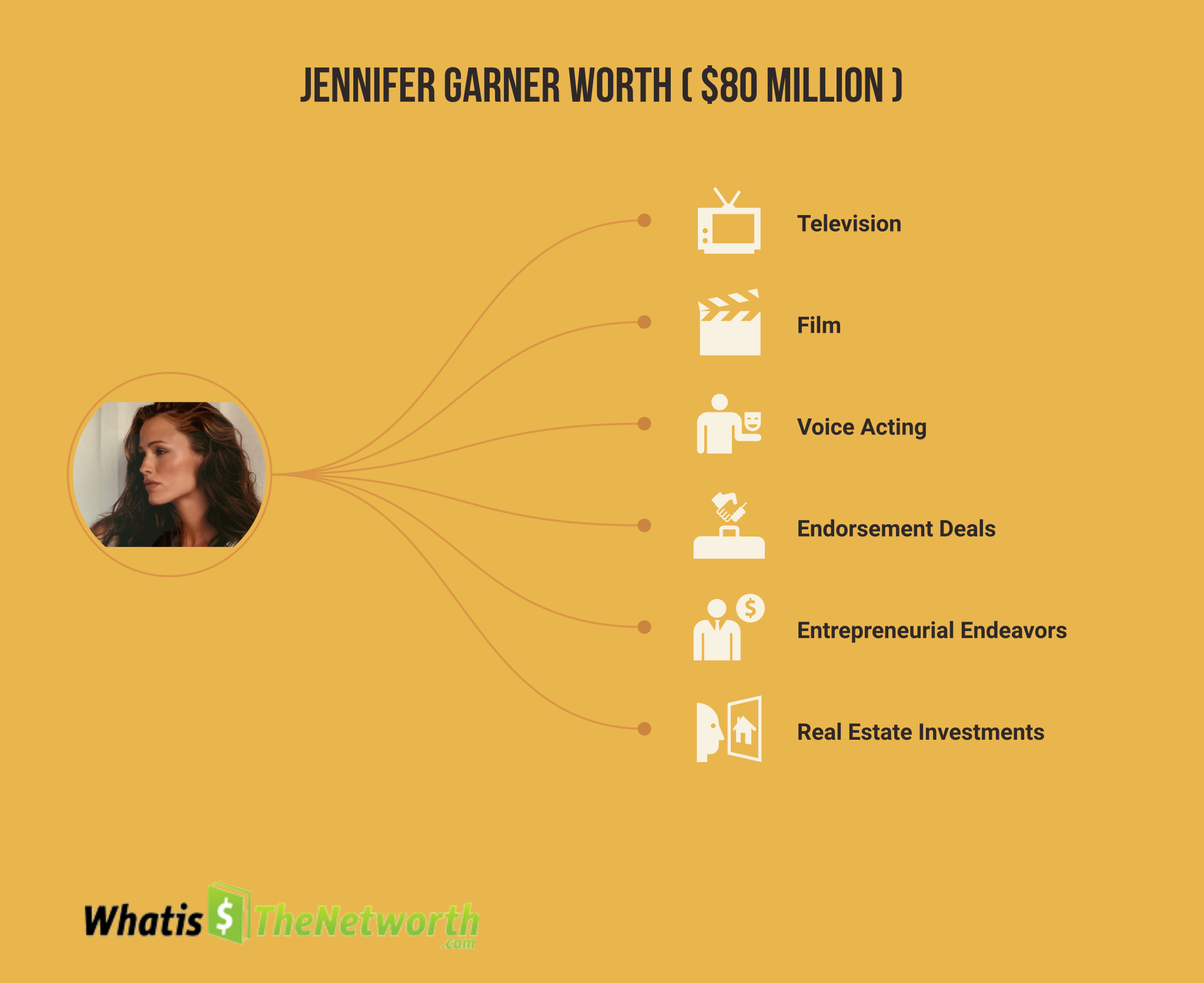 A Drama Queen's Millions: A Look Into Jennifer Garner Worth
