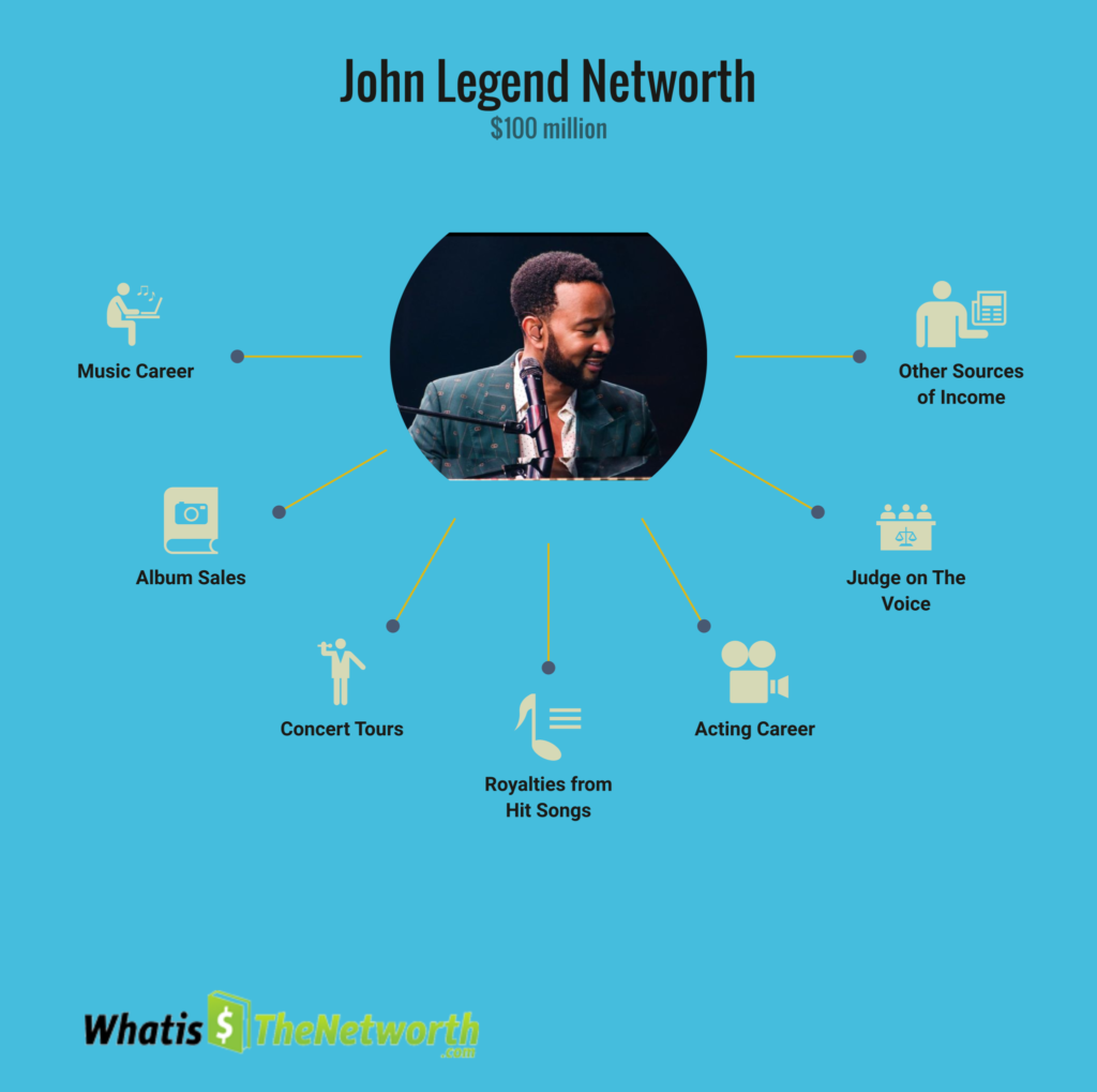 john legend networth