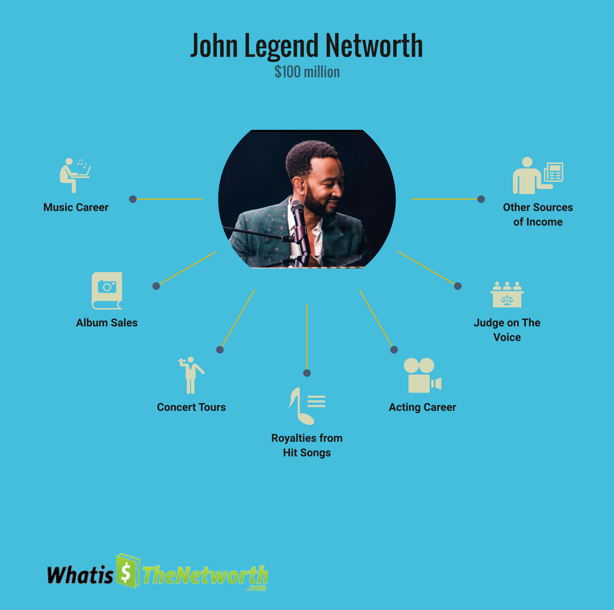 Get to Know About John Legend Networth and His Successful Career