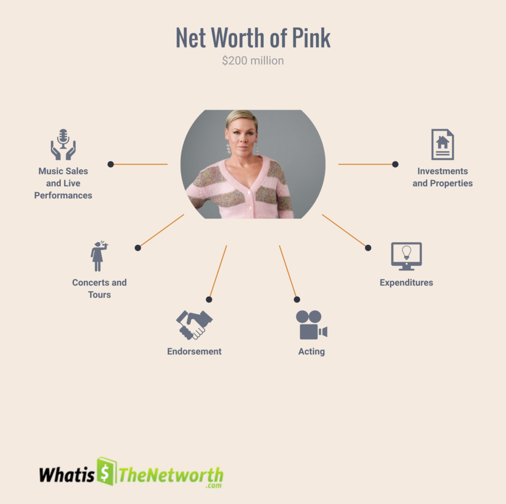 net worth of pink