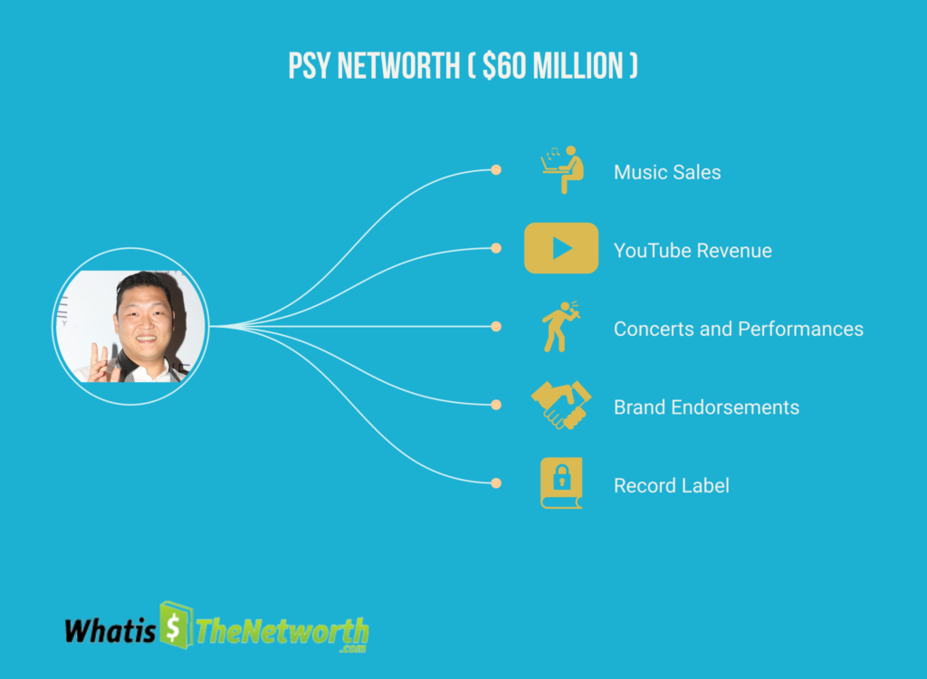 what is the net worth of psy