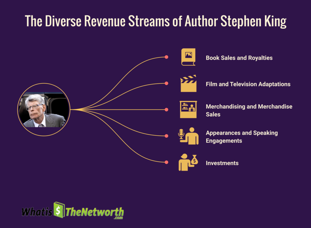 net worth of writer stephen king