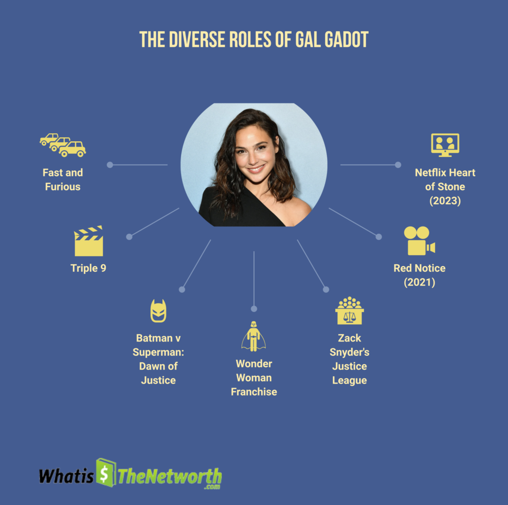 net worth of gal gadot