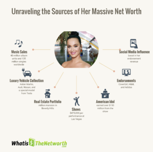 what is the net worth of katy perry